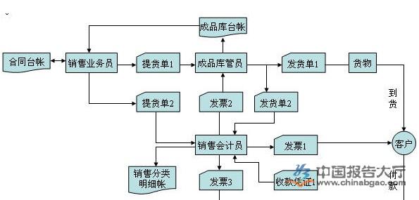 ERP行业发展前景趋势解析